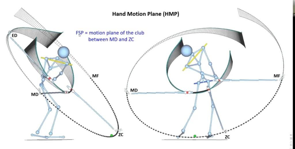From Swing Path Diagram to Club Specs: A Practical Bridge for Custom Fitters and DIY Builders