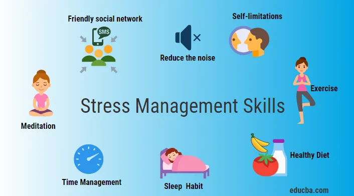 Approaches to Stress Management and Body Restoration